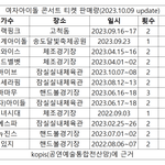 올해 여돌들 관객수 오피셜 순위 뜸