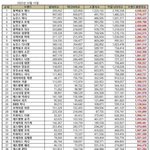 10월 걸그룹 개인 브랜드 <b>평판</b>