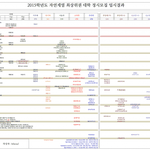 [19] 지방의대 vs 연고대 공대 어디갈까