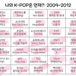 <b>이때</b>가ㄹㅈㄷ긴햇네