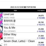 제니 <b>탑백</b> <b>탑</b>3 복귀했네 ㄷㄷ