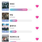 라이즈 이븐 제<b>베</b>원 <b>팬</b>들 투표 안 하니