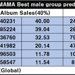 [NCT드림] 마마 남<b>그룹상</b> 예측 1위야!!!!!