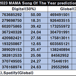 [군대] 마마 예측 새로 떴는데