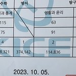 수학4 현역의 중경<b>외시</b> 도전기
