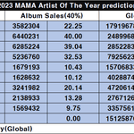 마마 <b>최종예측표</b> 및 수상 가능성