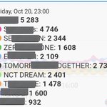 [NCT드림] 마마 투표 안한사람들 <b>얼른</b> 하고 오자!!