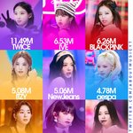 역대 여돌 음반판매량 <b>TOP</b> 9