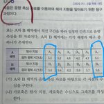 지구과학 잘알들아...