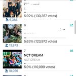[NCT드림] 마마 <b>투표</b> 잘하고 있다!!