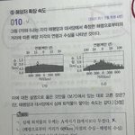 지구과학 잘알 <b>헬프미</b>...