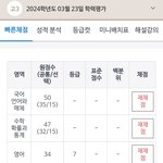 <b>현역</b> 고3 성적 변화