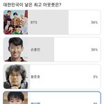 대한민국이 낳은 최고의 <b>아웃풋</b>은 누구라고 생각함?