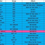 ~2020년 1월까지 역대 케이팝그룹  중국공구 탑20