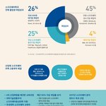 가천대 <b>아웃풋</b> 대박이네