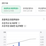 <b>저출산</b>이 맞아? 뉴스들??