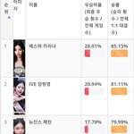 여자아이돌 이상형 월드컵 순위