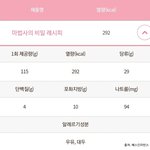 와 이거보니 지금 기업들 할로윈 개<b>예민</b>한가봄