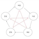 [드루와] <b>사주</b> 봐줄게 선착순 두명만