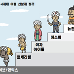 [댓글부탁해] 걸그룹 계급도...<b>jpg</b>