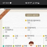 [댓글부탁] +추가) 본적도 없는 5촌 시조카 결혼식까지 가야하나요