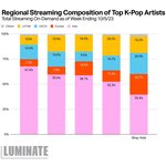 [스키즈] 우리 노래 <b>전세계</b>에서 골고루 많이 듣네