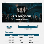 각개전투중인 이<b>달소</b> 초동