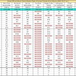 [모두드루와] 초동 100<b>만</b> 이상 여돌 해외 앨범 차트<b>표</b>