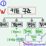 아이돌 덕후들 ㄹㅇ 부자였구나