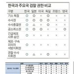 [19] 서울대가 더 좋냐 하버드가 더 좋냐?