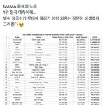 [군대] 마마 조기예측 올해의 노래