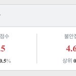 나 <b>애착</b>유형 상위 0.5퍼다