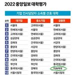 현실 이대 인식