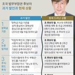 너네들