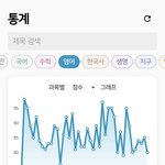 영어 성적이 하나도 안 올라서 개빡침