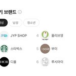 [스키즈] 카캌오톸 선물하기 <b>랭킹</b>❤️