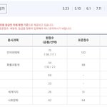 [드루와] 대치<b>동사</b>는 삼수생 김판녀 수능 벼락치기 시작