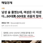 5년뒤 한국 <b>미혼녀</b> 상황
