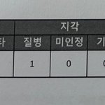 나 출결 어떠냐