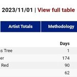 [드루와] 트와 <b>정연</b> 커버곡 1위