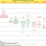 <b>입결표</b> 외대 하위과랑 숭실대금융이랑 비슷하다는거야??