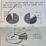 [이게맞냐] 학교시험문제 오류로 강제전학을 가게 된 동생에 대하여
