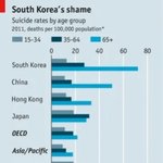 우리나라 청소년 ㅈㅅ률 1위아니래