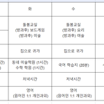 [댓글부탁해] 아이 사교육 문제로 와이프와 <b>의견충돌</b>이 있었습니다.