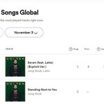 정국 글로벌 스포티파이 1위 2위