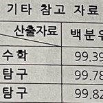 고2 정시파이터 고민하는 애들아 <b>명심</b>해라...