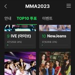 걸그룹 국내 <b>코어</b> 순위