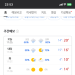 담주에 기온 <b>영하</b>로 떨어지네