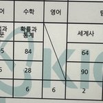 지금 대학다니고 있는데 <b>반수</b> 할말