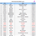 [댓글부탁해] 세븐틴이 현 남돌 원탑인거 <b>동의</b>함?